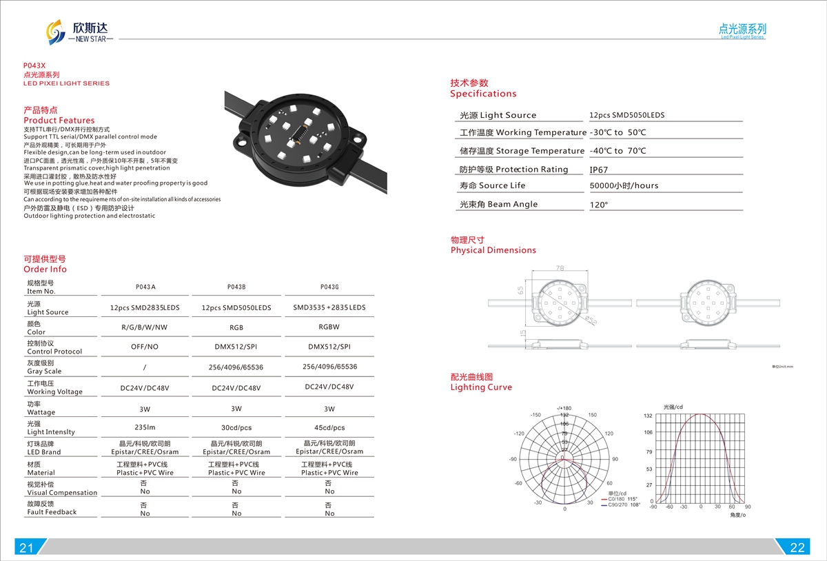 P043X LED PIXEI LIGHT SERIES