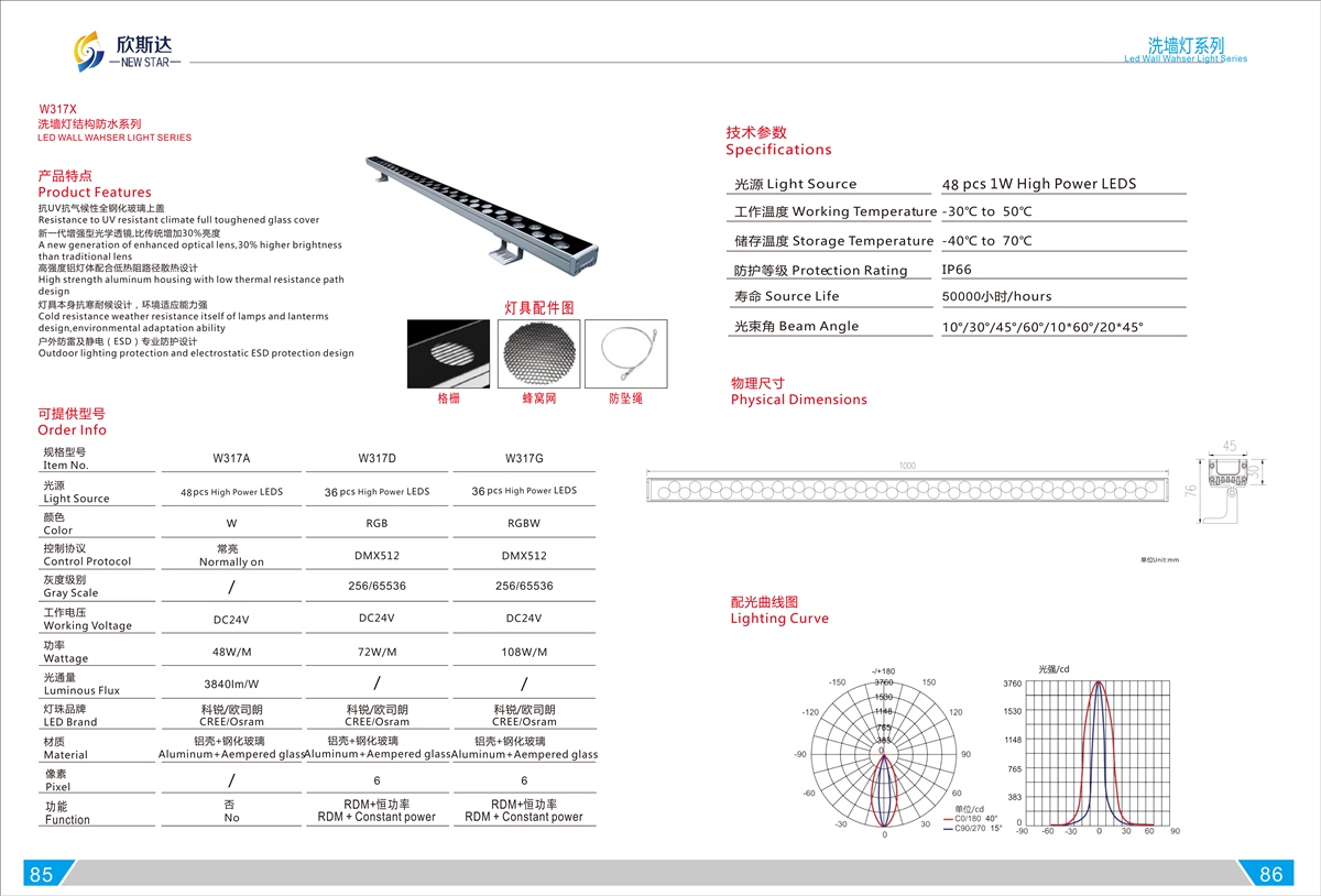 W317X LED WALL WAHSER LIGHT SERIES