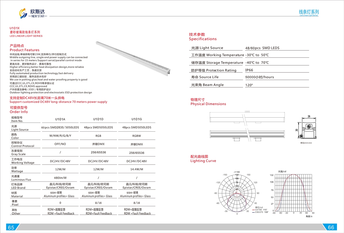 U1 01X LED LINEAR LIGHT SERIES